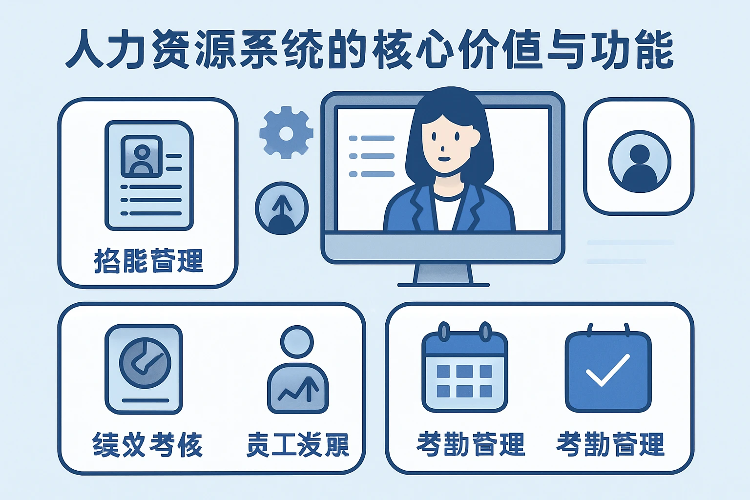 人力资源系统的核心价值与功能