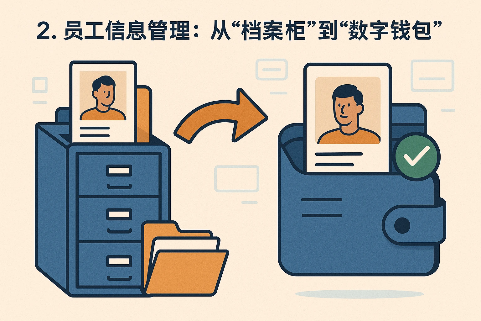 2. 员工信息管理:从“档案柜”到“数字钱包”