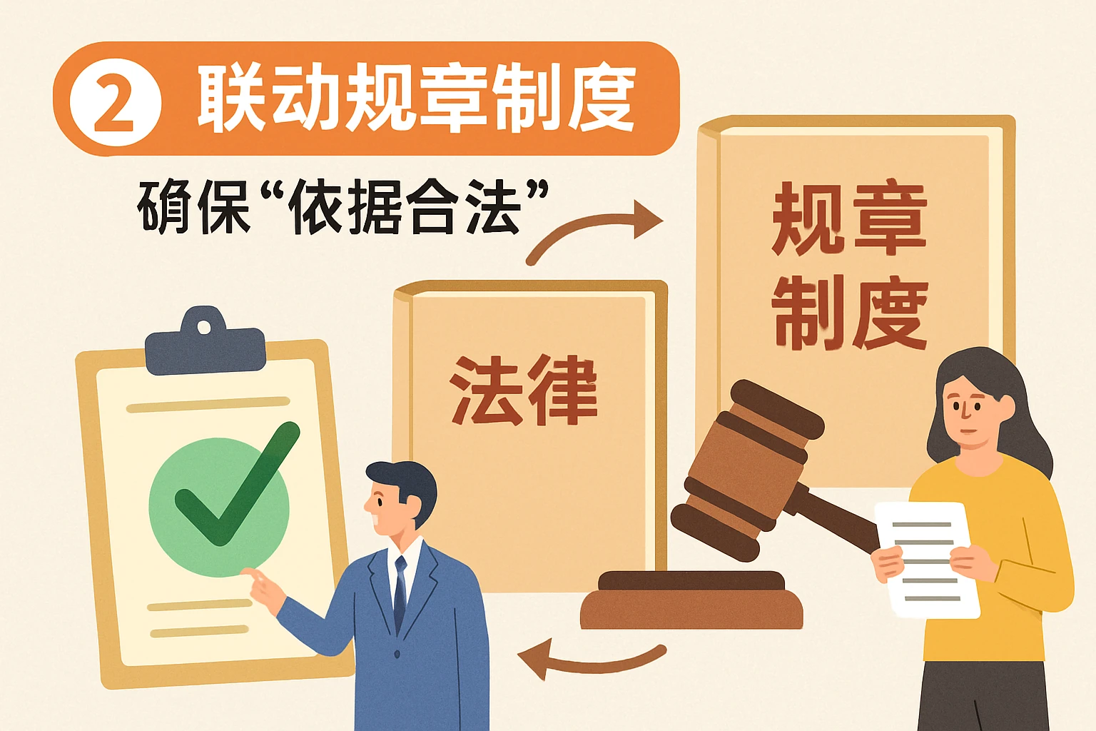 2. 联动规章制度，确保“依据合法”