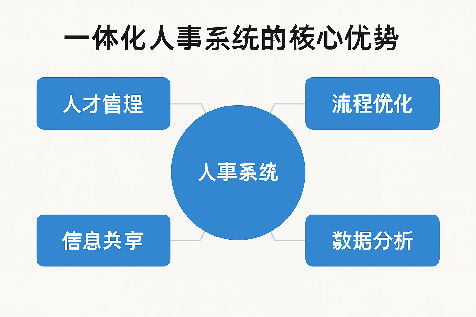 一体化人事系统的核心优势