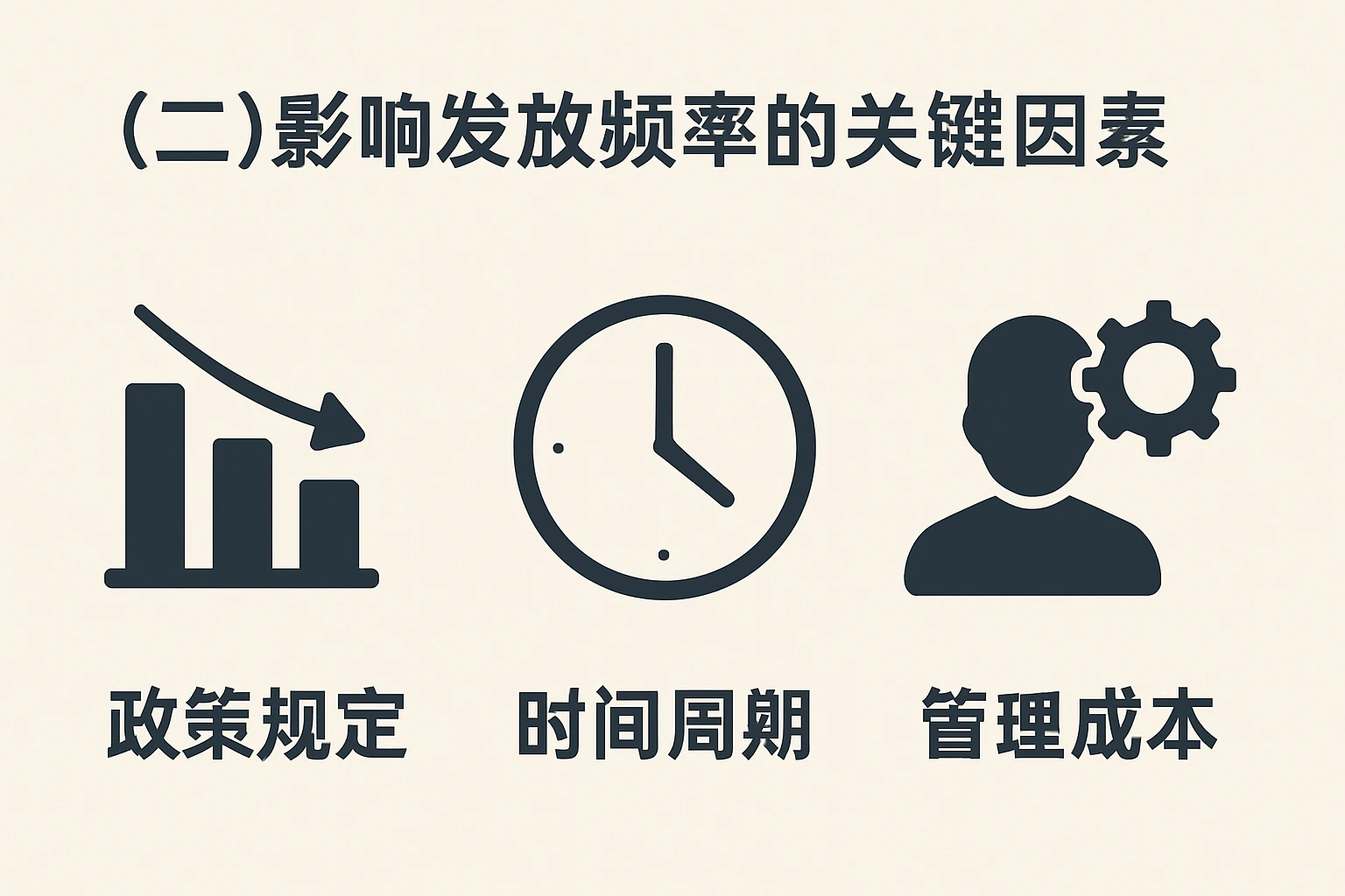 (二)影响发放频率的关键因素