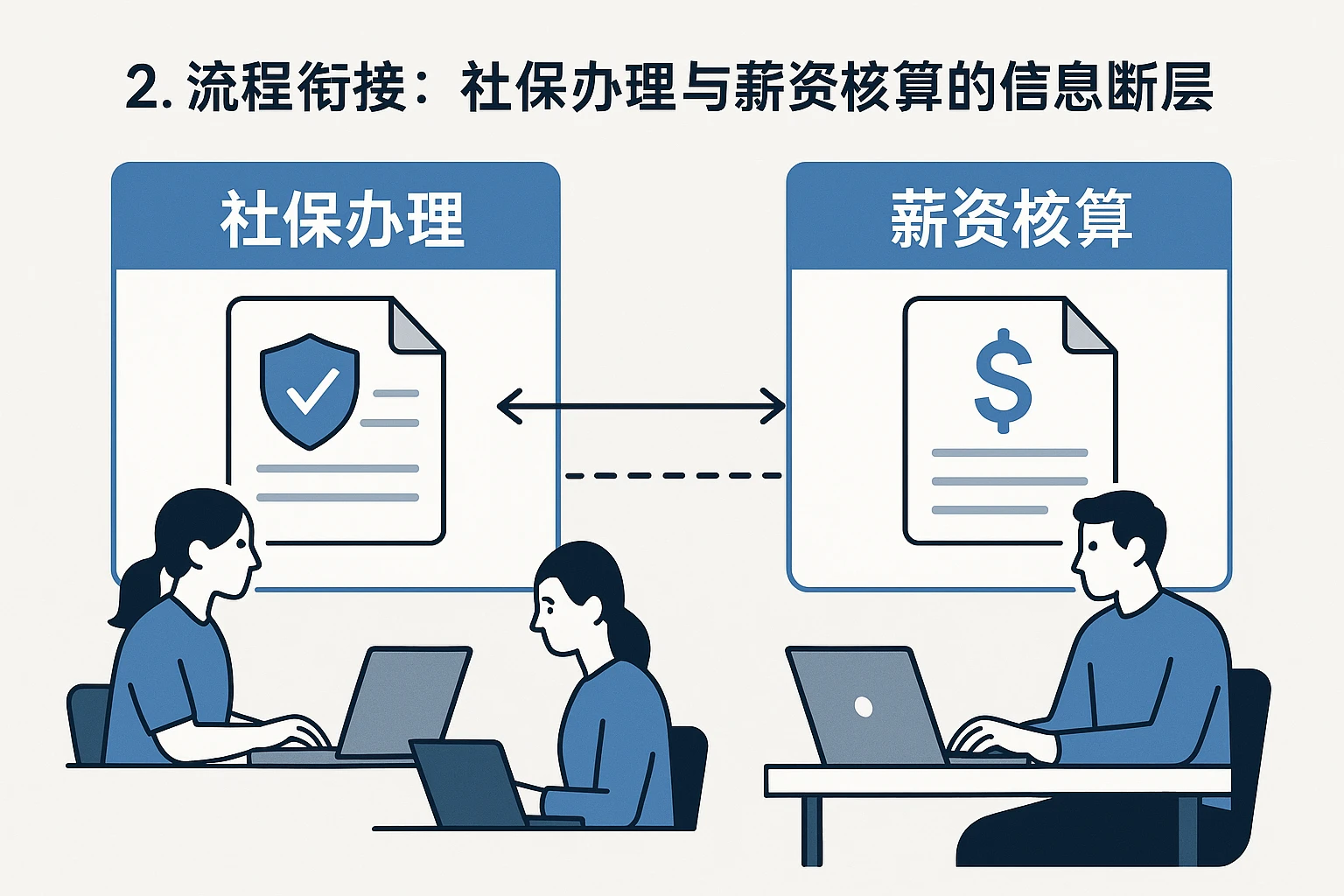2. 流程衔接：社保办理与薪资核算的信息断层