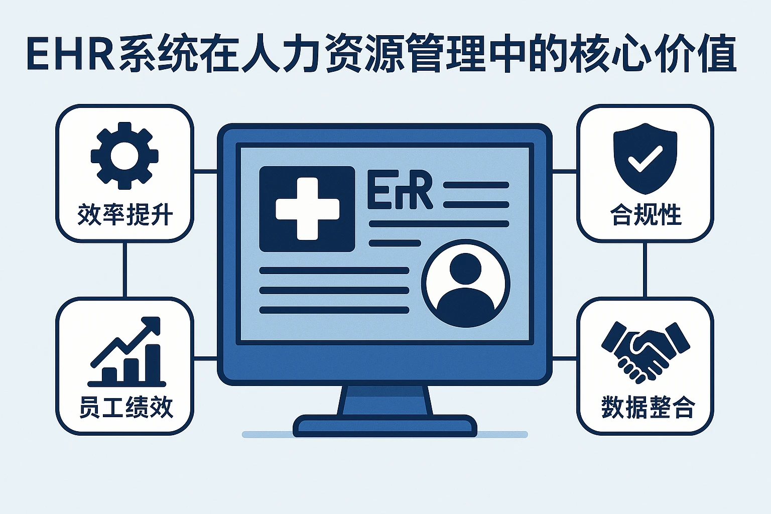 EHR系统在人力资源管理中的核心价值