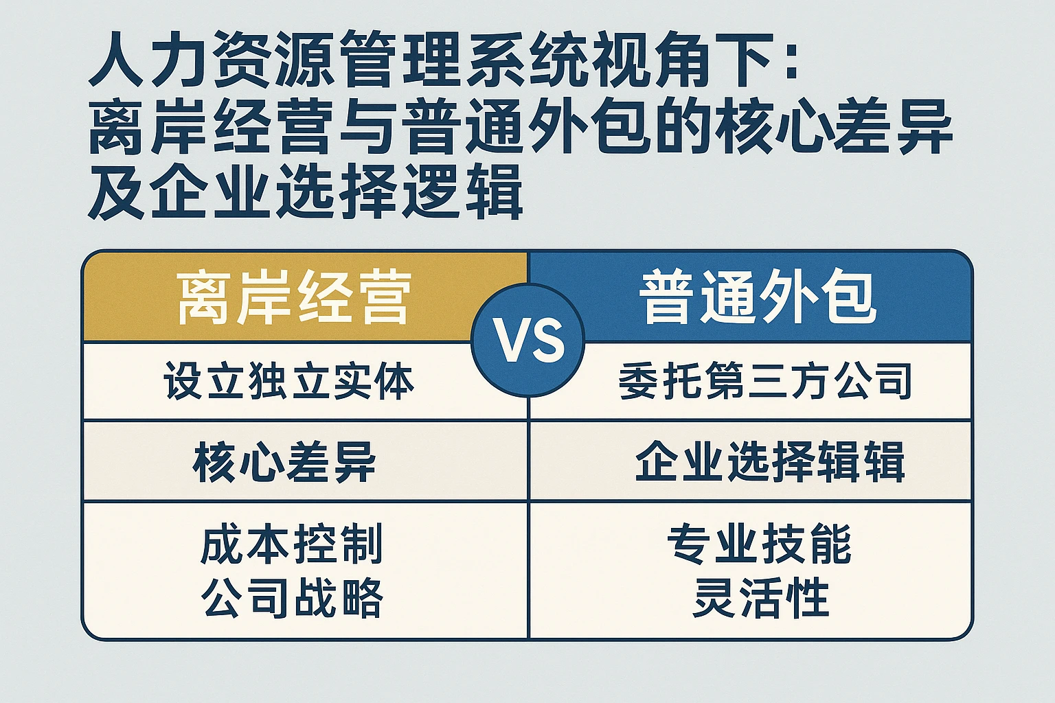 人力资源管理系统视角下:离岸经营与普通外包的核心差异及企业选择逻辑