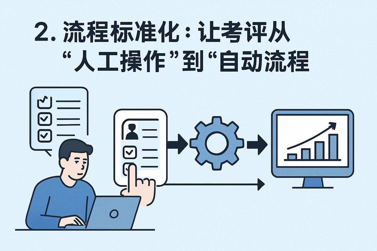 2. 流程标准化：让考评从“人工操作”到“自动流程”