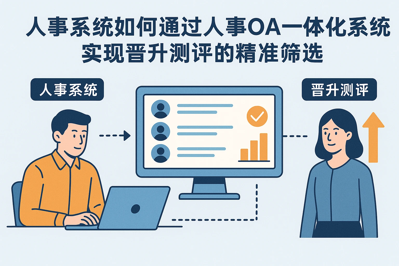 人事系统如何通过人事OA一体化系统实现晋升测评的精准筛选