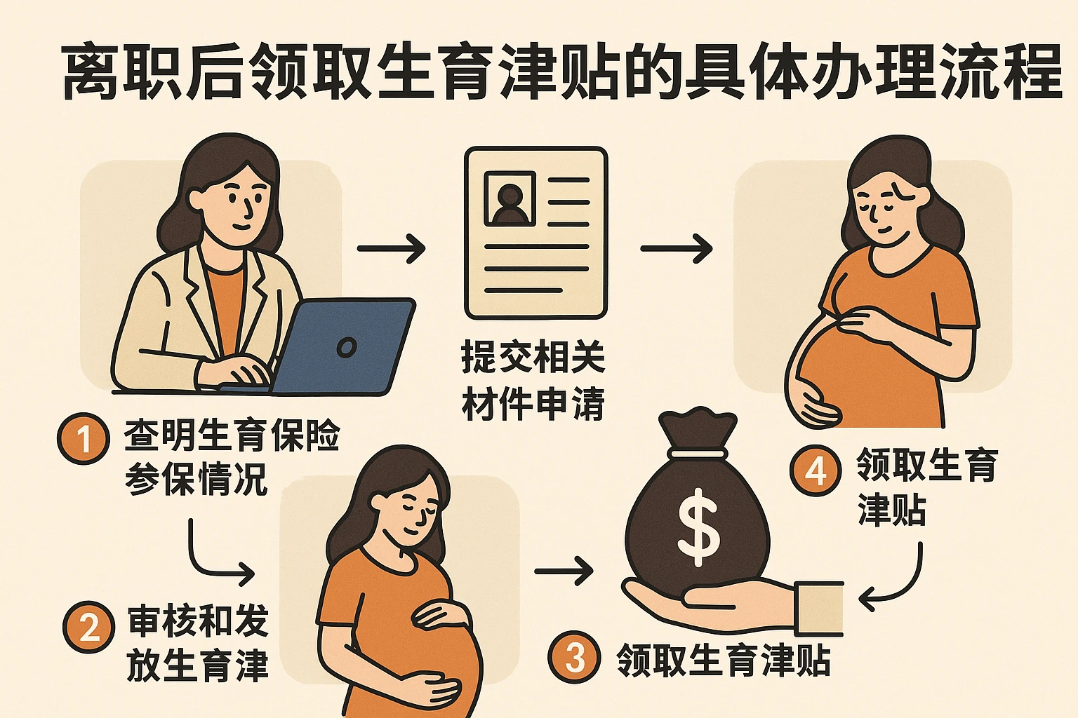 离职后领取生育津贴的具体办理流程