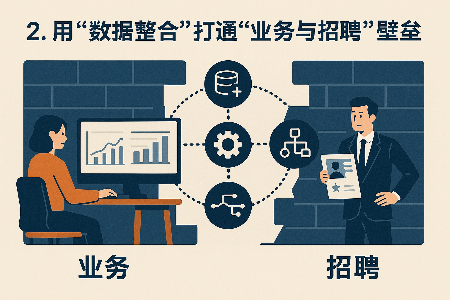 2. 用“数据整合”打通“业务与招聘”的壁垒