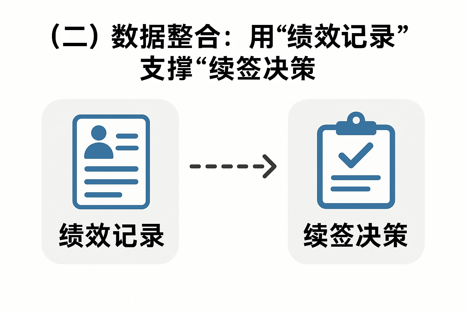 （二）数据整合：用“绩效记录”支撑“续签决策”