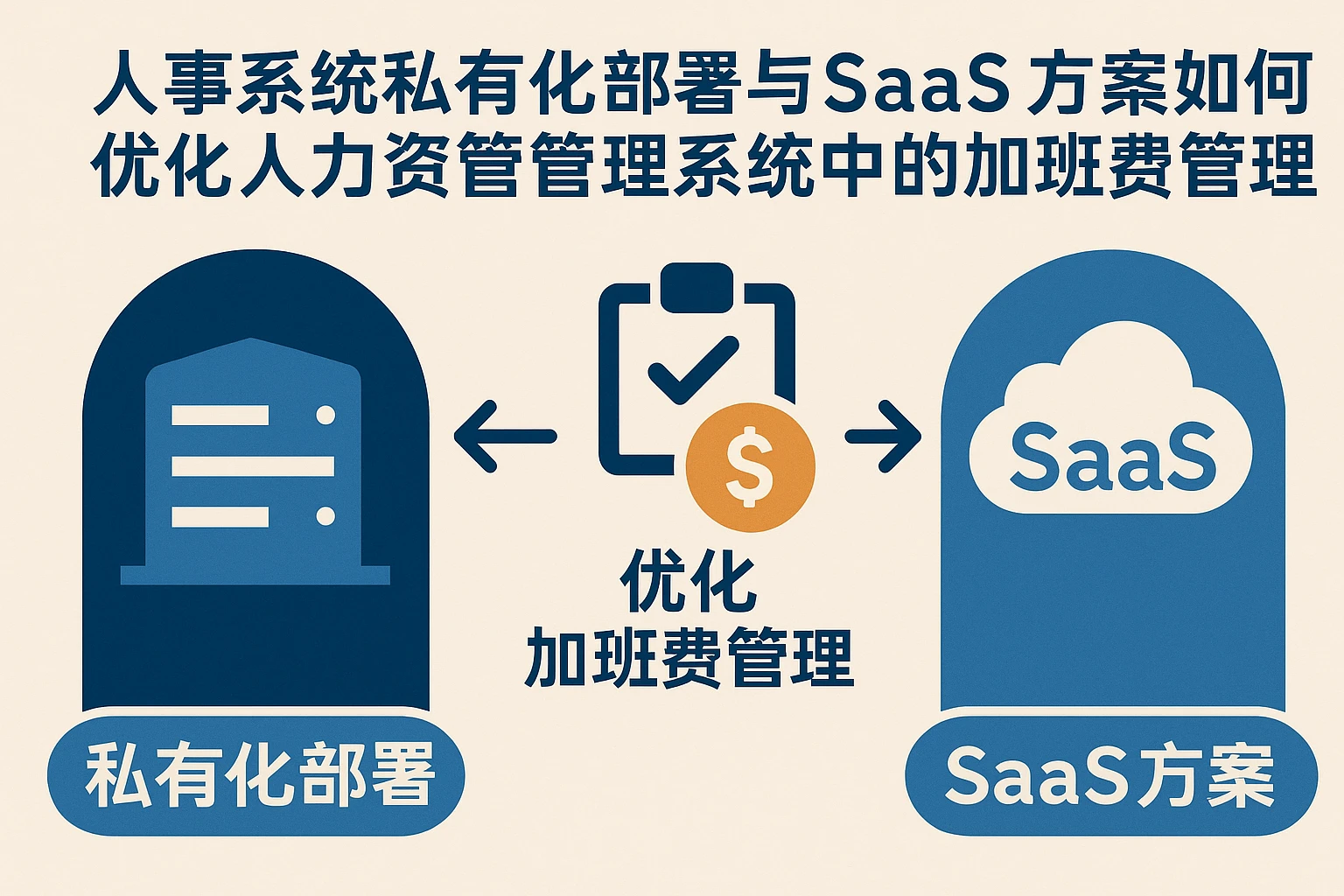 人事系统私有化部署与SaaS方案如何优化人力资源管理系统中的加班费管理