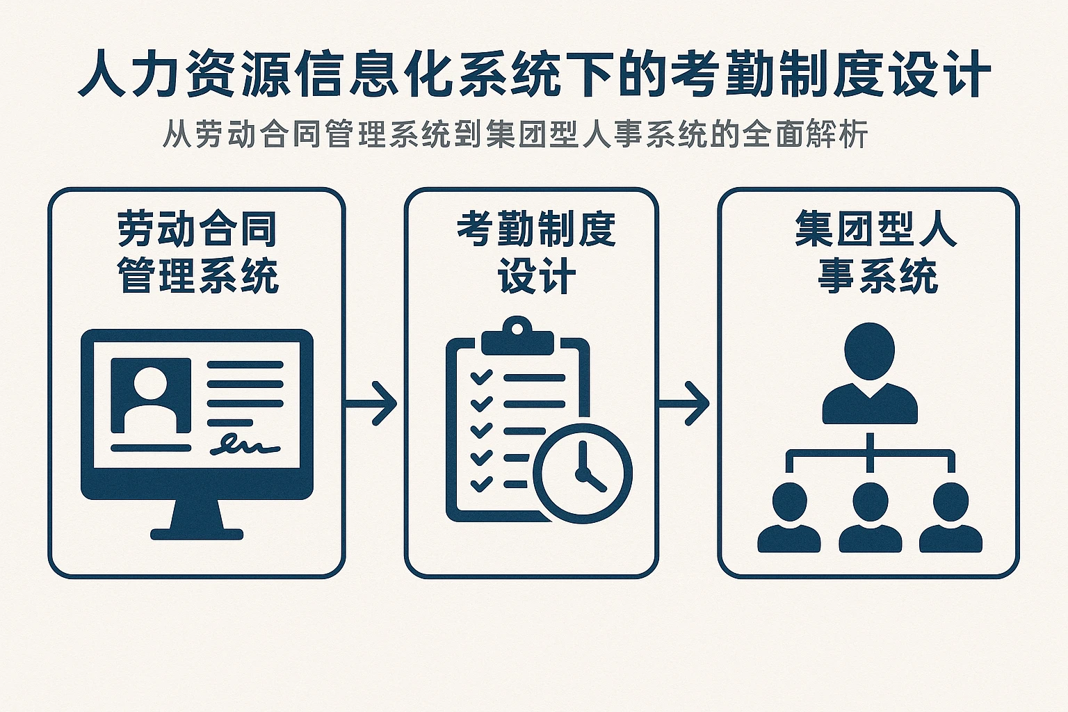 人力资源信息化系统下的考勤制度设计:从劳动合同管理系统到集团型人事系统的全面解析