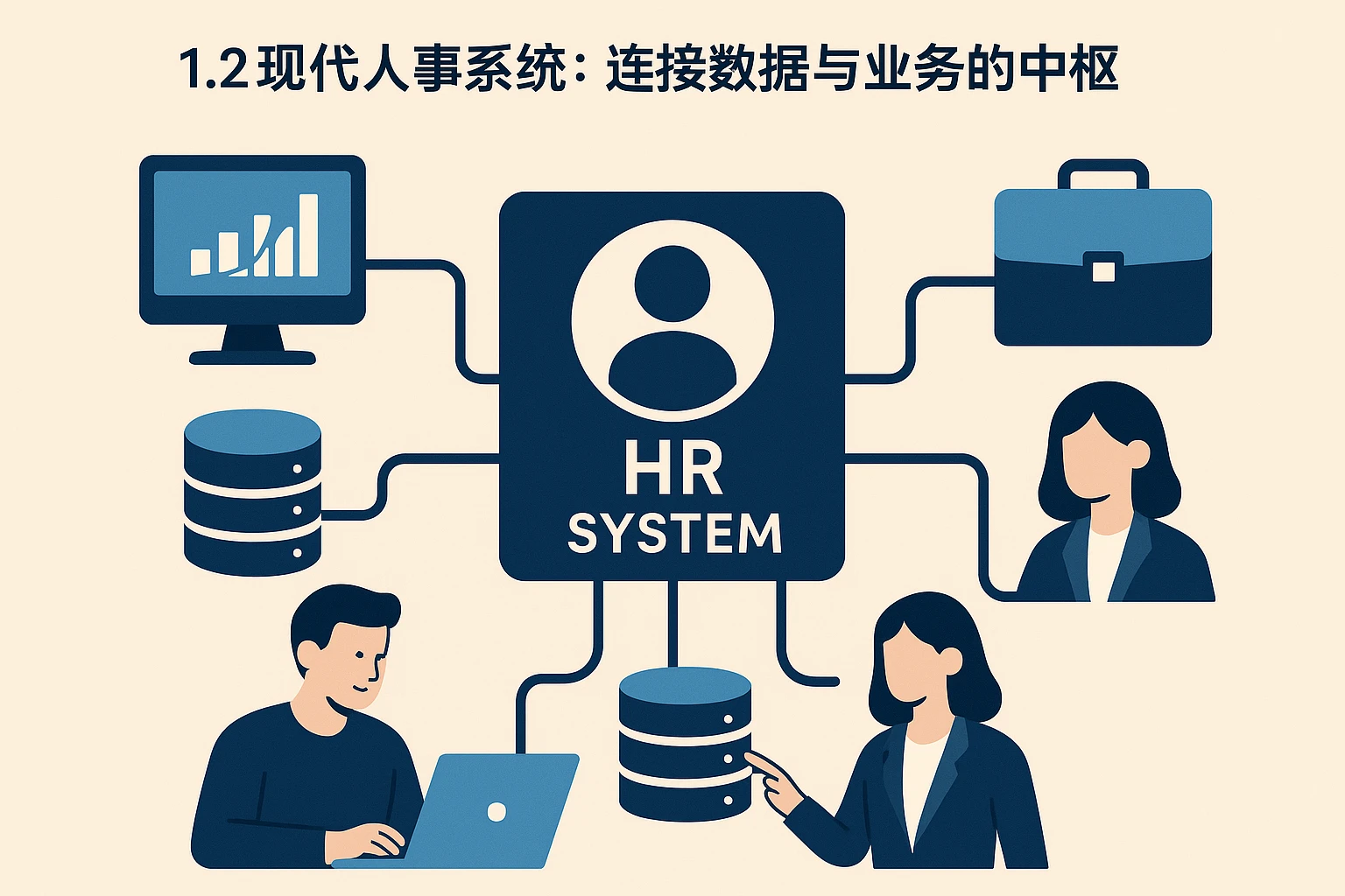 1.2 现代人事系统：连接数据与业务的中枢