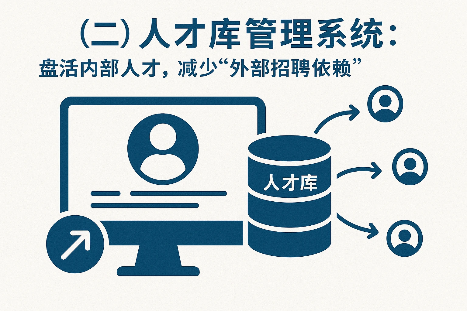(二)人才库管理系统:盘活内部人才,减少“外部招聘依赖”