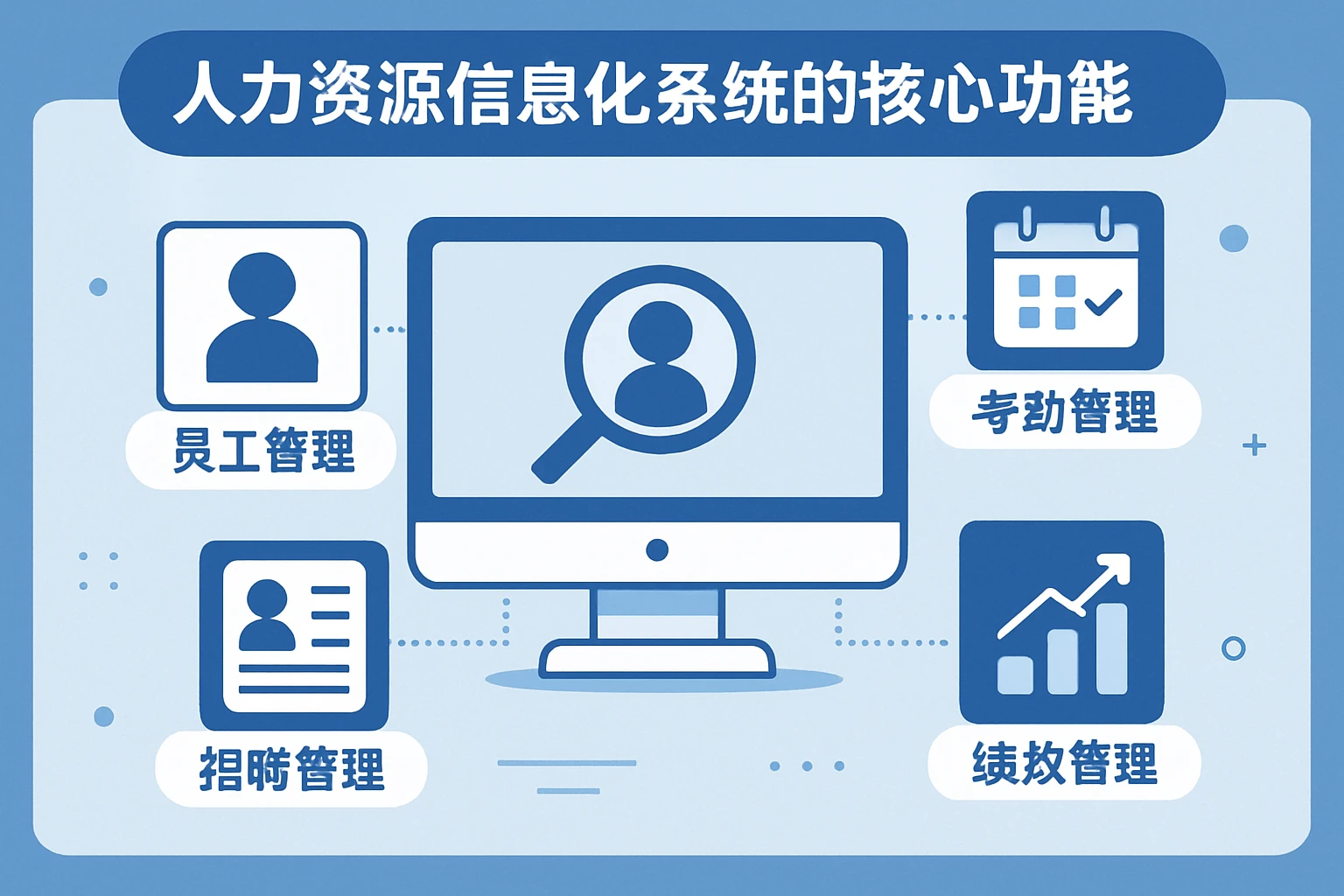 人力资源信息化系统的核心功能