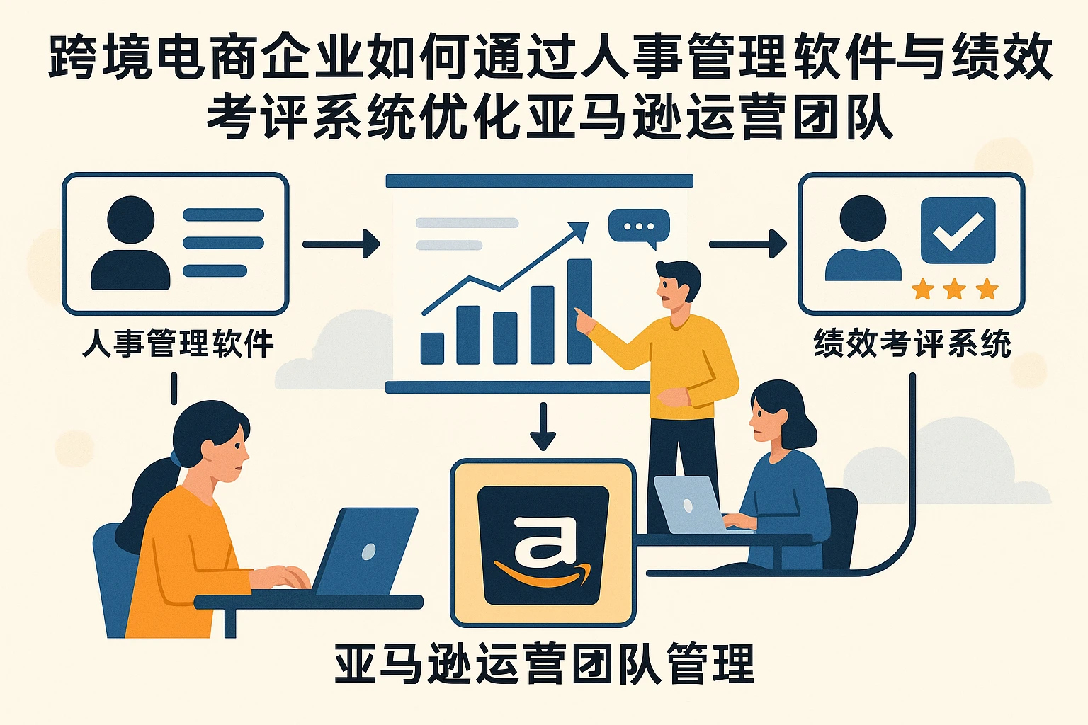 跨境电商企业如何通过人事管理软件与绩效考评系统优化亚马逊运营团队管理