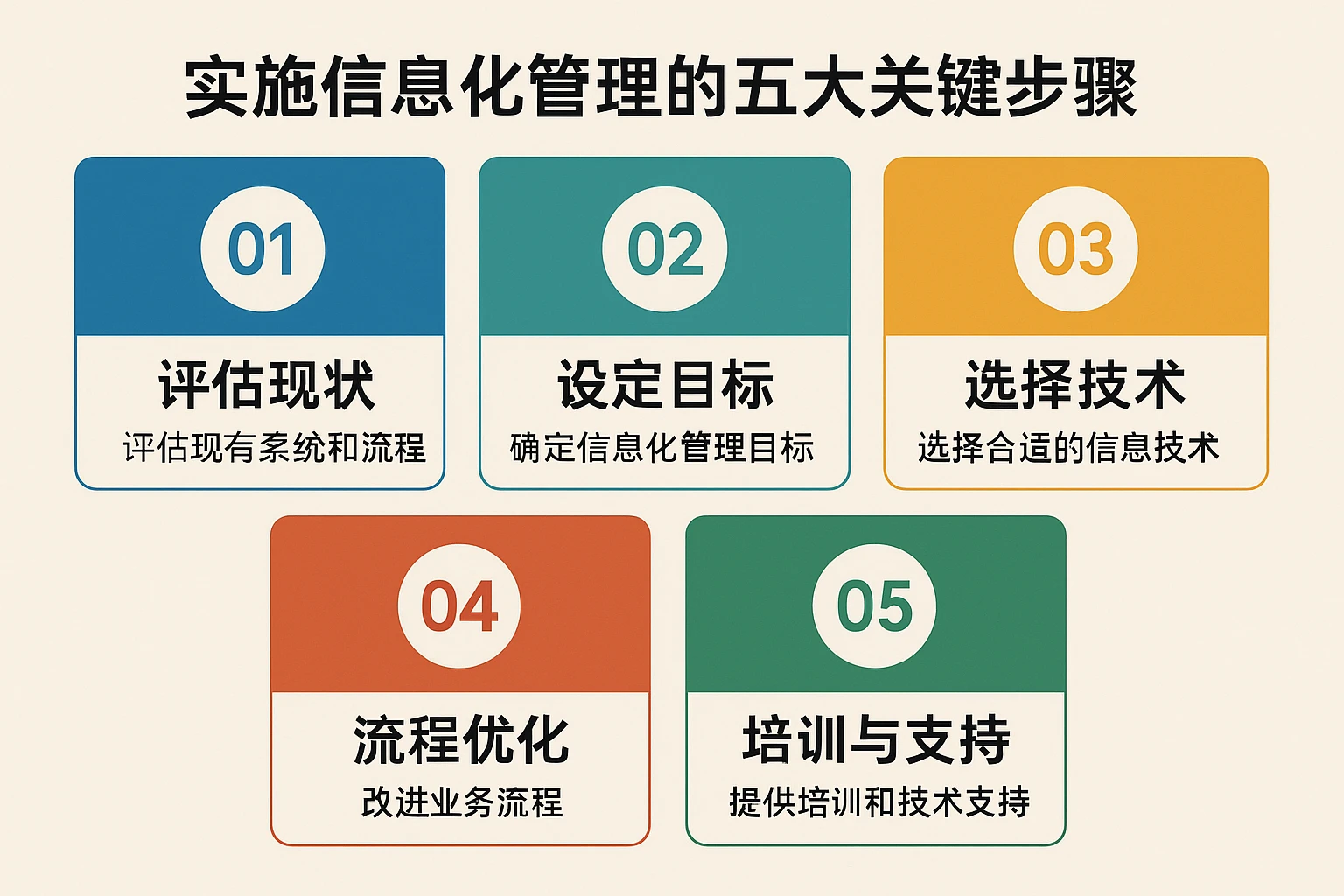 实施信息化管理的五大关键步骤
