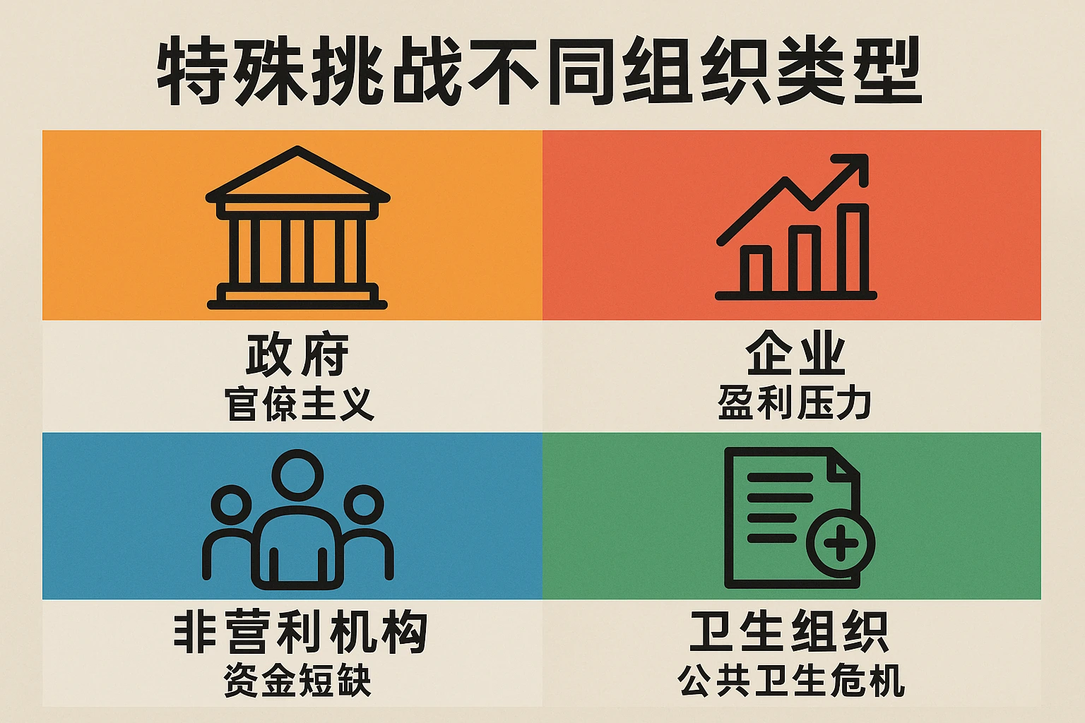 不同组织类型的特殊挑战