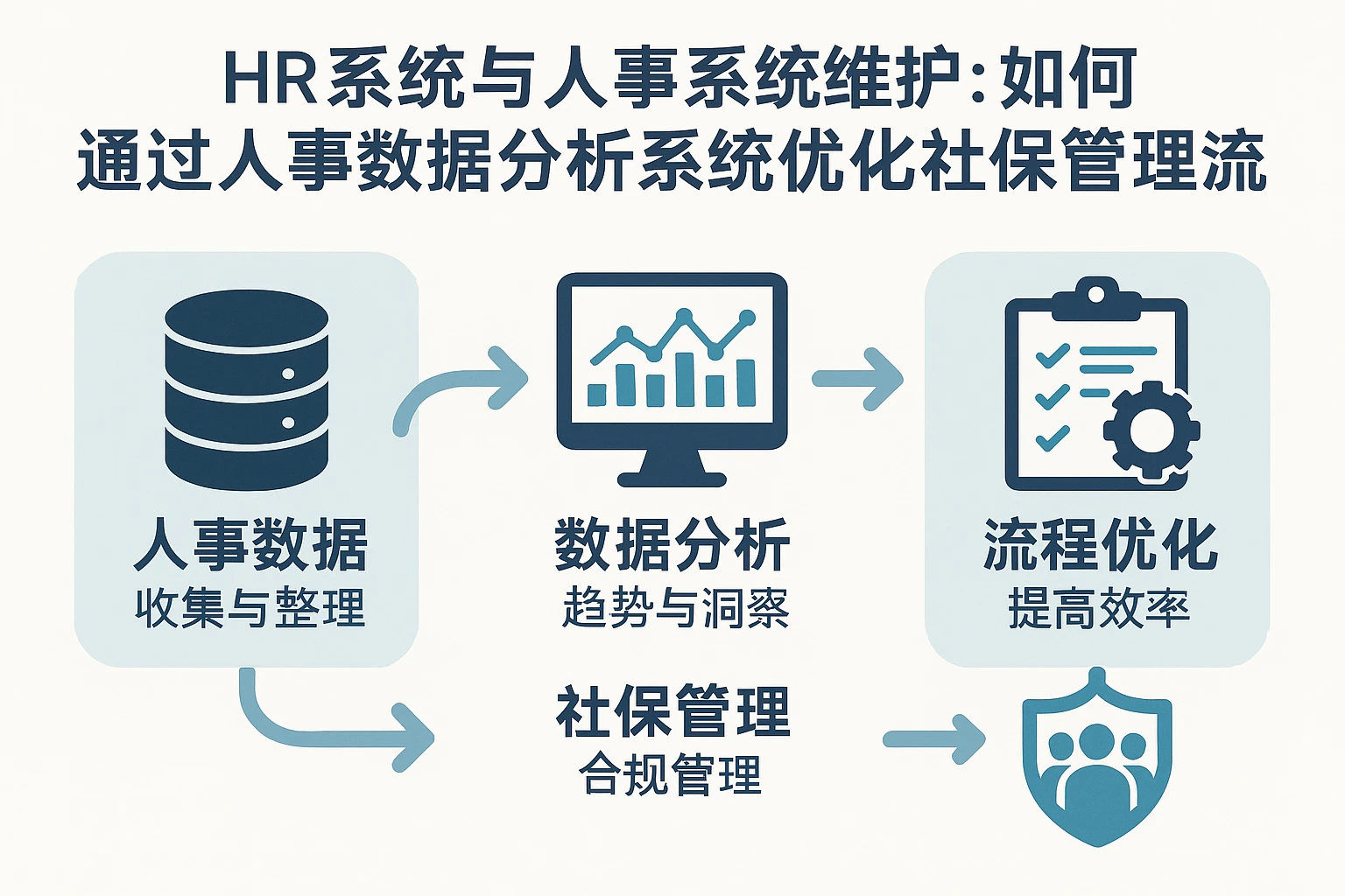HR系统与人事系统维护:如何通过人事数据分析系统优化社保管理流程