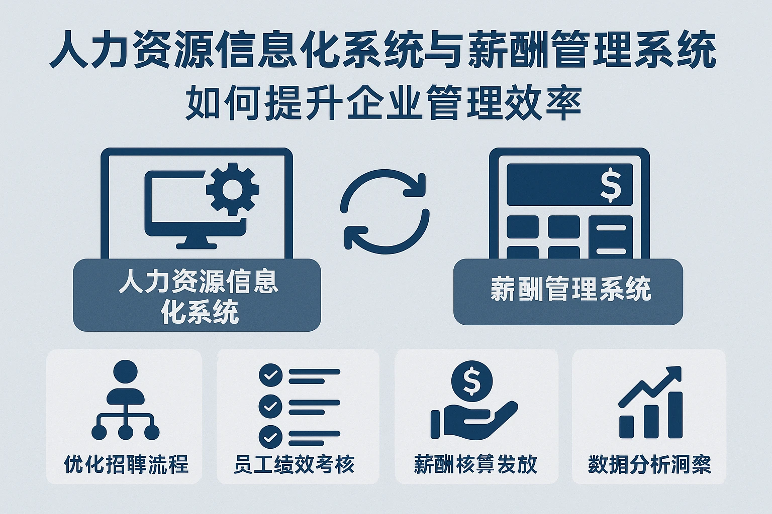 人力资源信息化系统与薪酬管理系统如何提升企业管理效率