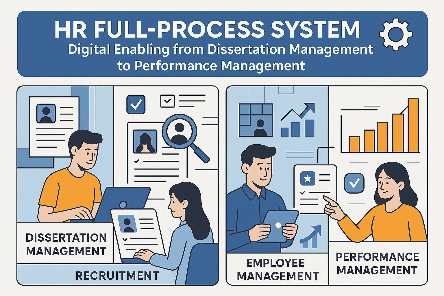 人力资源全流程系统：从自考论文管理到企业绩效管理的数字化赋能