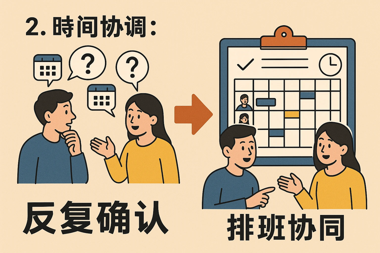 2. 时间协调：用
