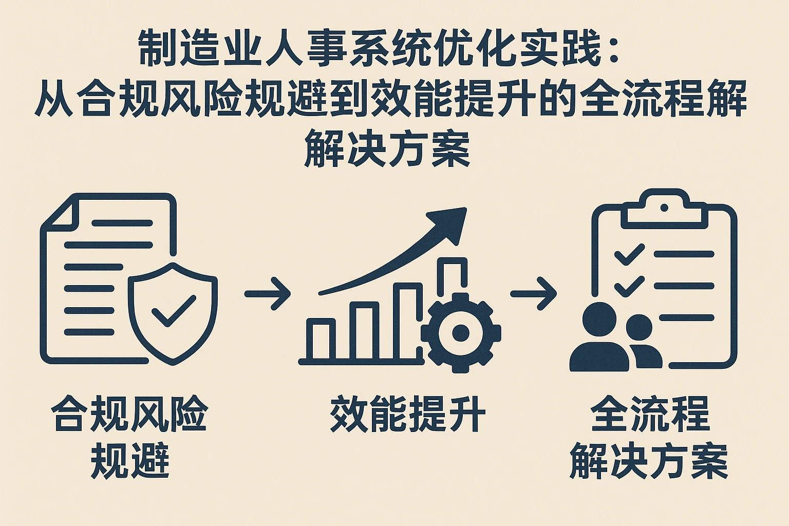 制造业人事系统优化实践:从合规风险规避到效能提升的全流程解决方案
