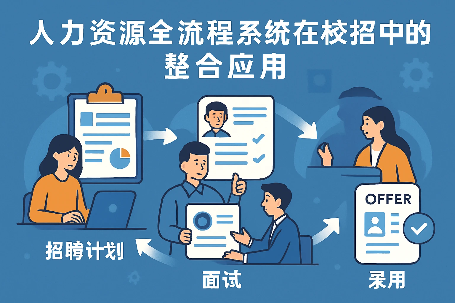 人力资源全流程系统在校招中的整合应用