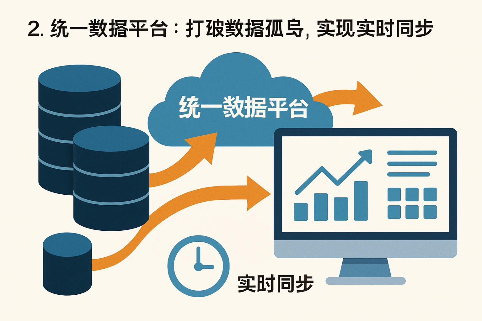 2. 统一数据平台：打破数据孤岛，实现实时同步