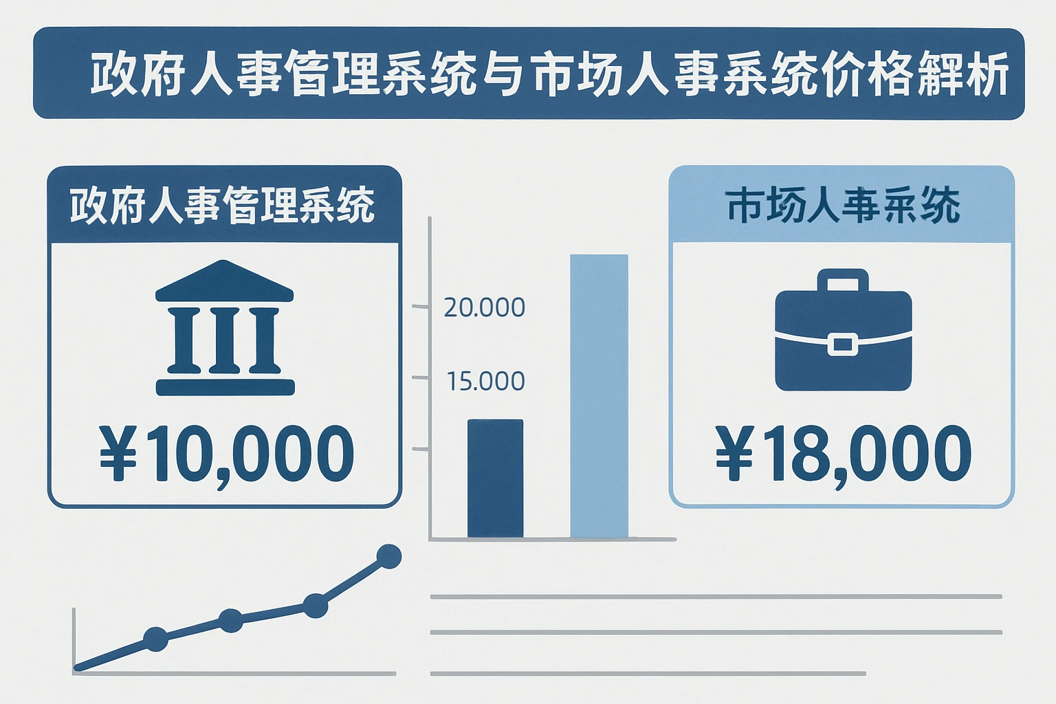 政府人事管理系统与市场人事系统价格解析