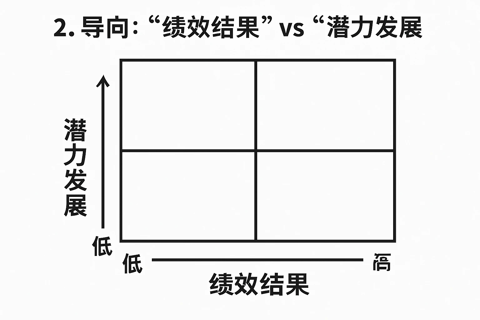 2. 导向:“绩效结果” vs “潜力发展”