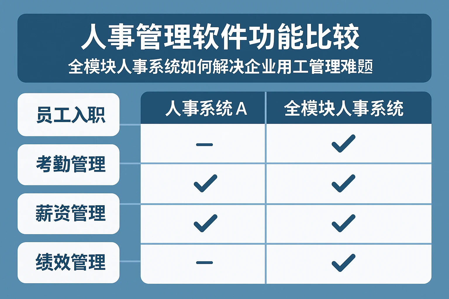 人事管理软件功能比较：全模块人事系统如何解决企业用工管理难题