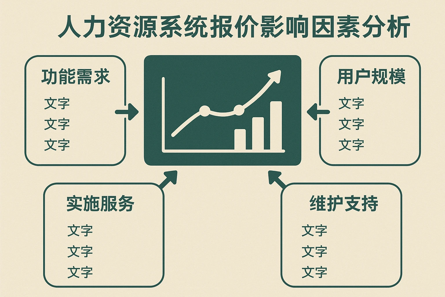 人力资源系统报价影响因素分析