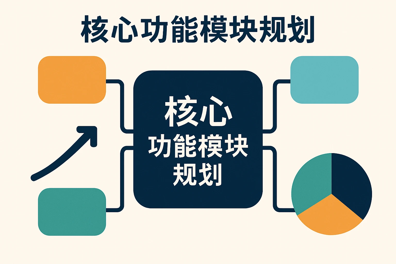 核心功能模块规划