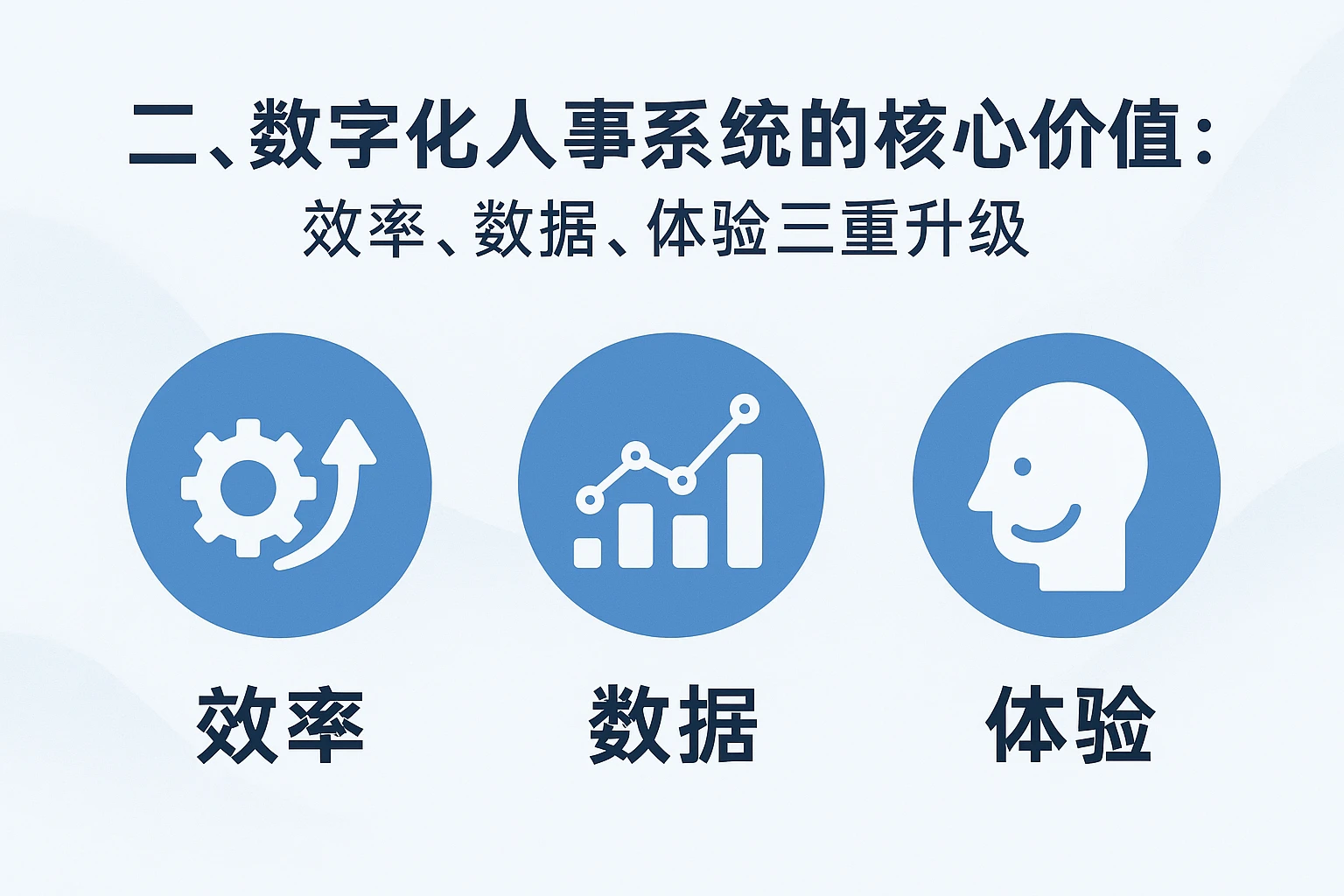 二、数字化人事系统的核心价值:效率、数据、体验的三重升级