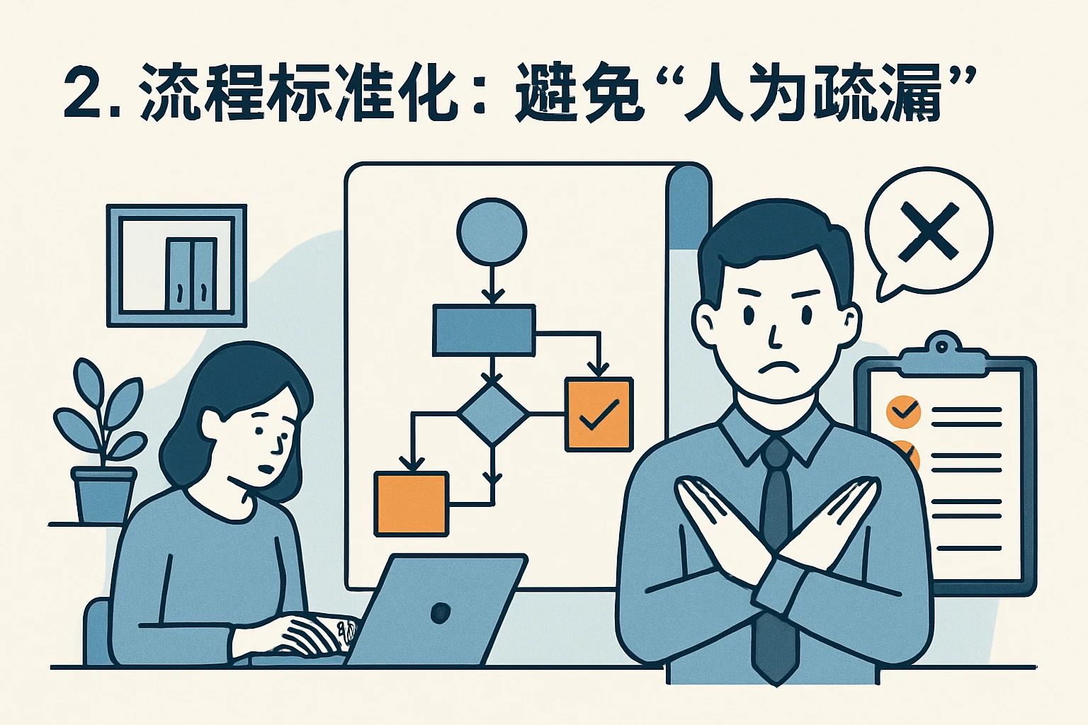 2. 流程标准化：避免“人为疏漏”