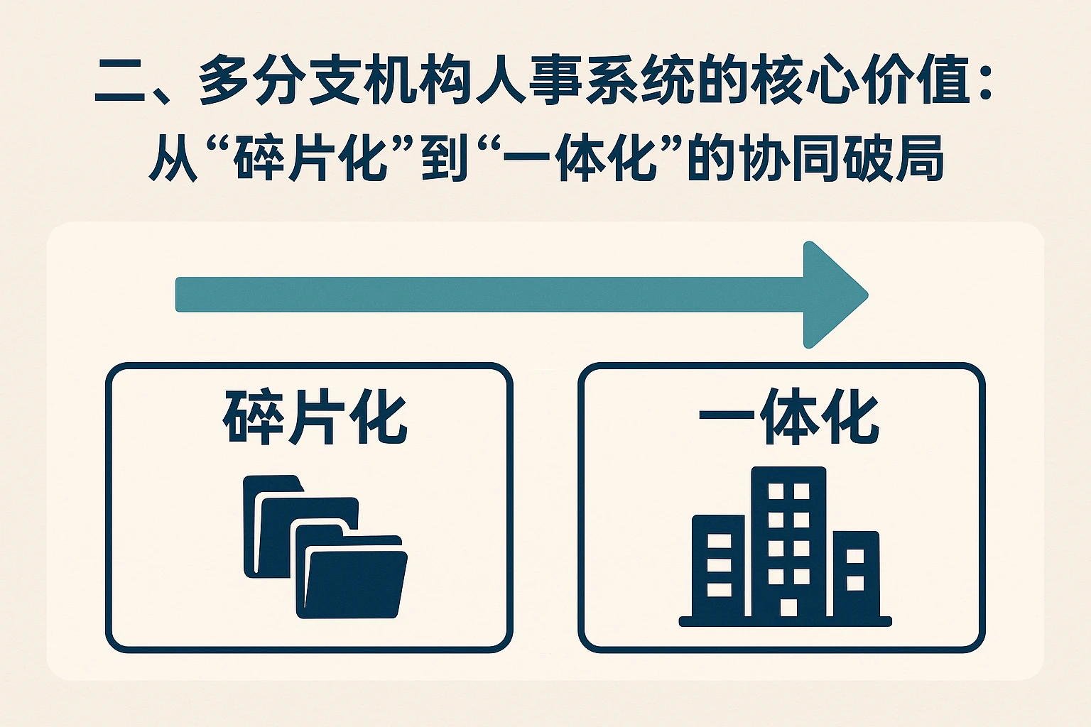 二、多分支机构人事系统的核心价值:从“碎片化”到“一体化”的协同破局