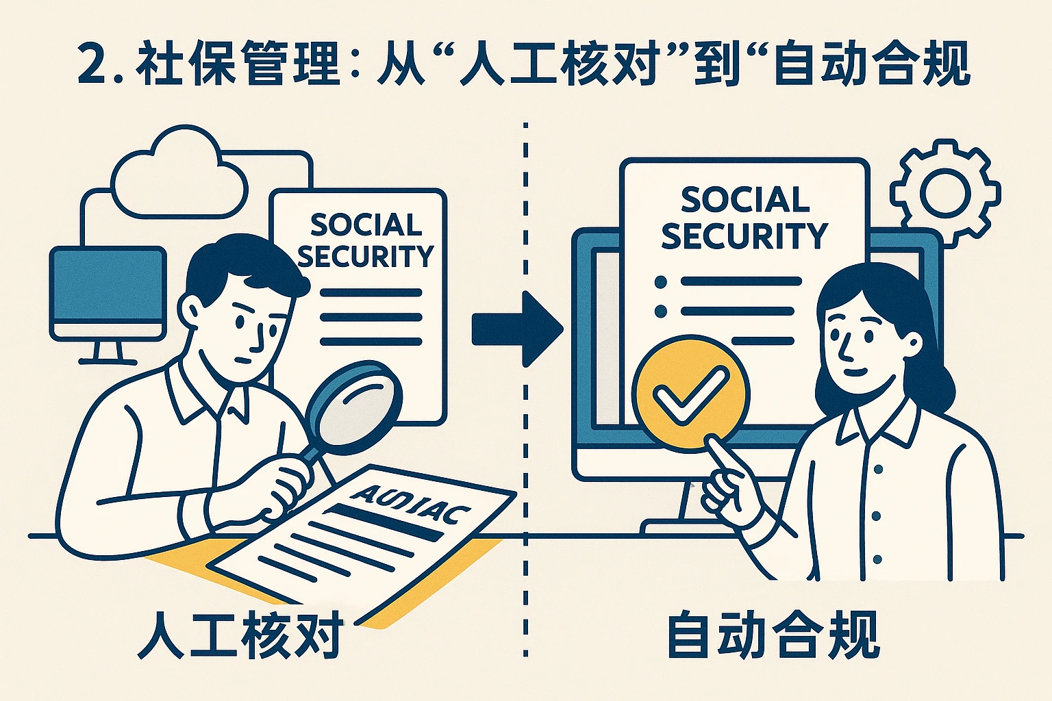 2. 社保管理：从“人工核对”到“自动合规”
