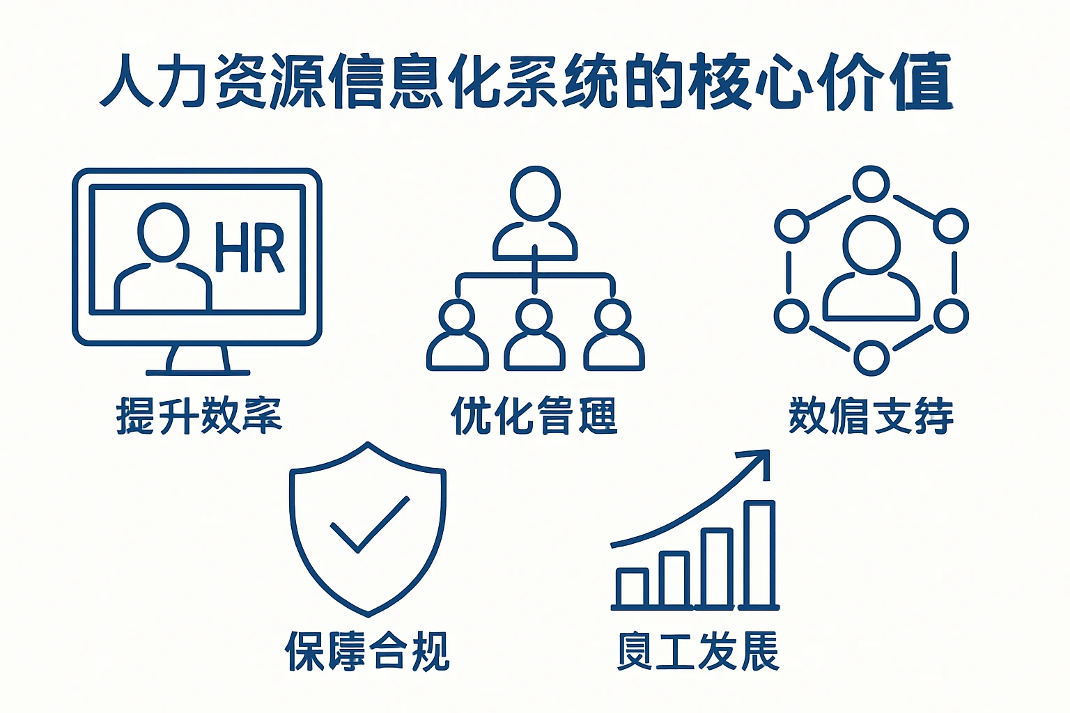 人力资源信息化系统的核心价值