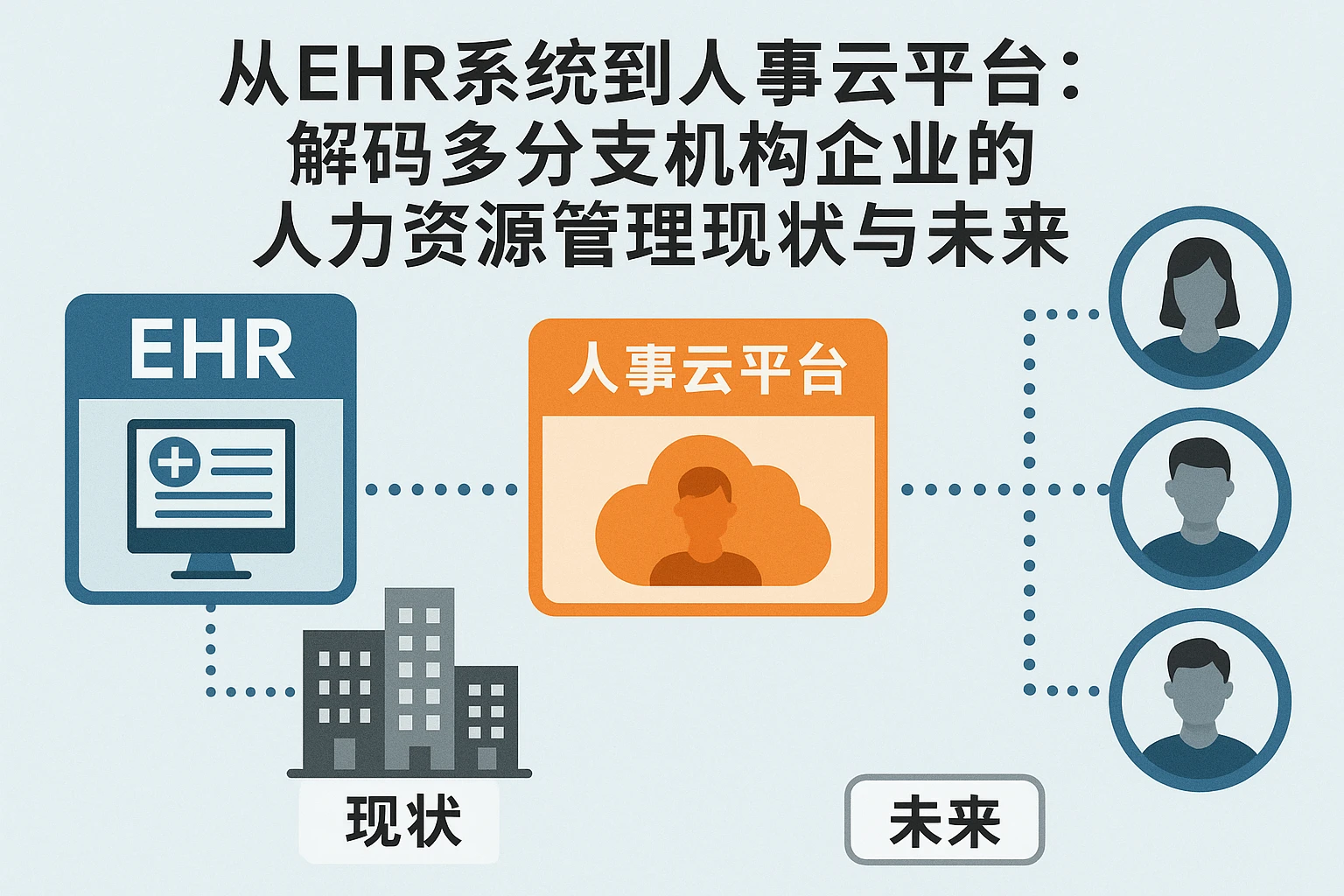 从EHR系统到人事云平台：解码多分支机构企业的人力资源管理现状与未来