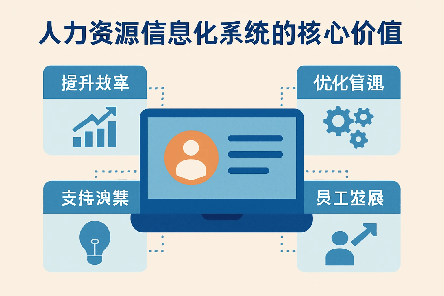 人力资源信息化系统的核心价值