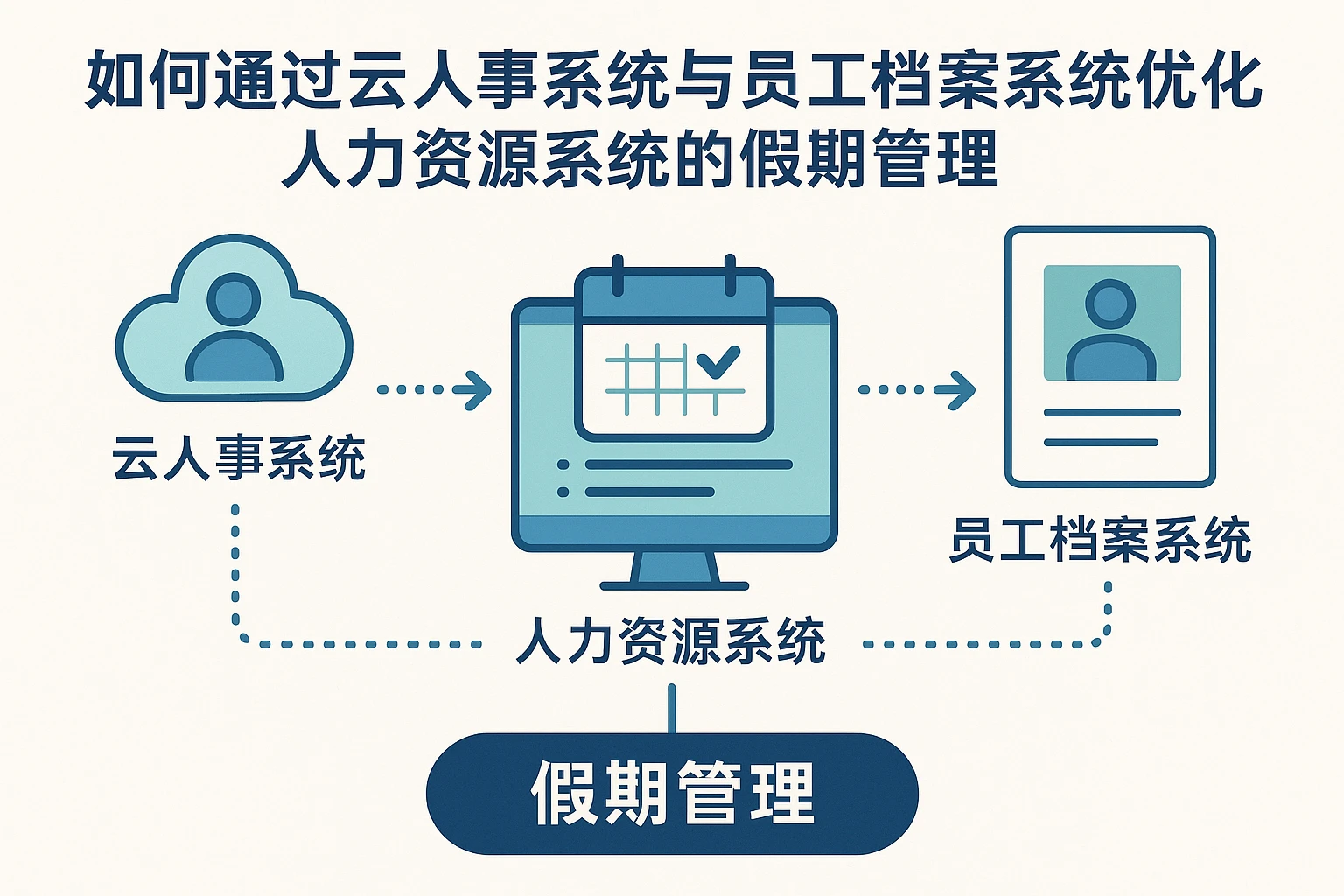 如何通过云人事系统与员工档案系统优化人力资源系统的假期管理