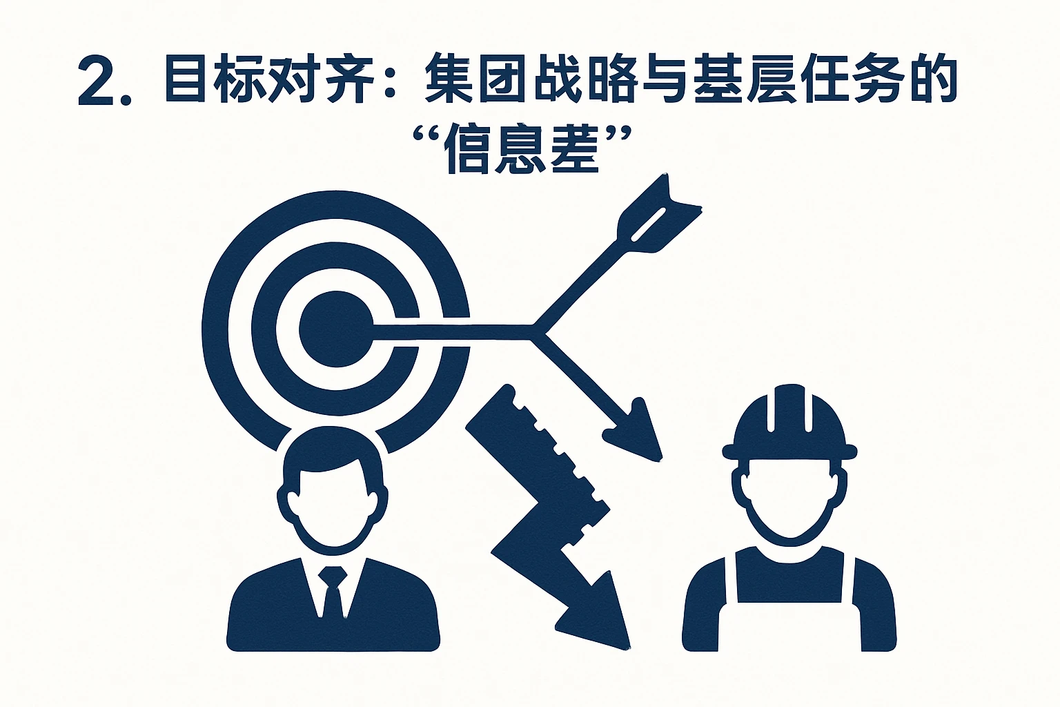 2. 目标对齐:集团战略与基层任务的“信息差”