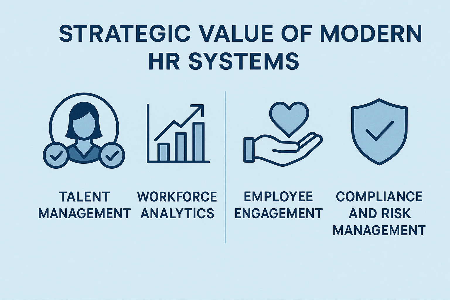 现代人力资源系统的战略价值