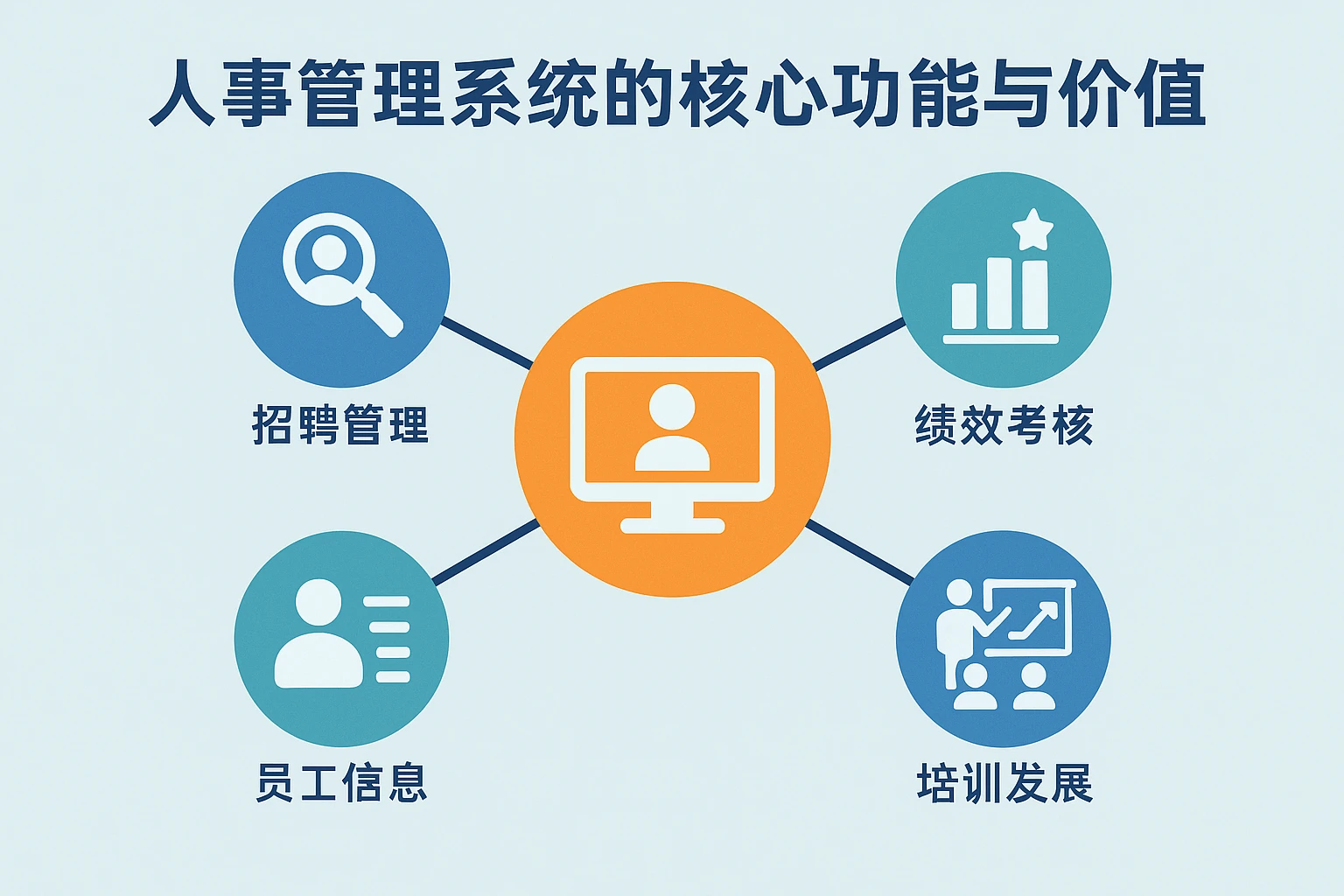 人事管理系统的核心功能与价值