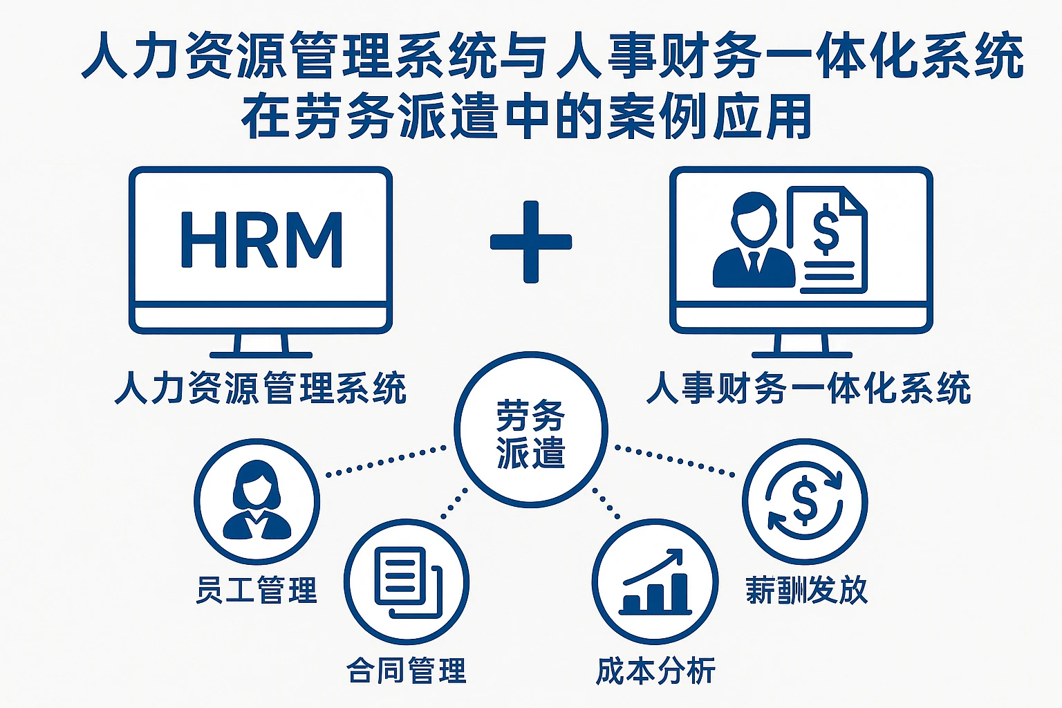 人力资源管理系统与人事财务一体化系统在劳务派遣中的案例应用