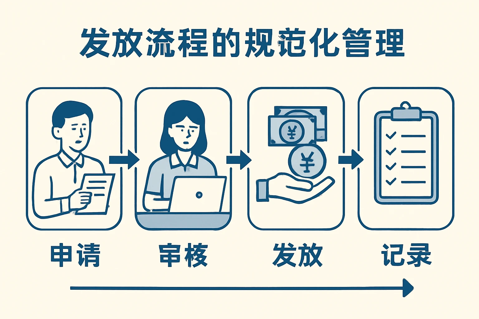 发放流程的规范化管理