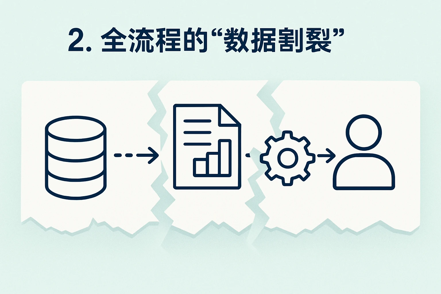 2. 全流程的“数据割裂”