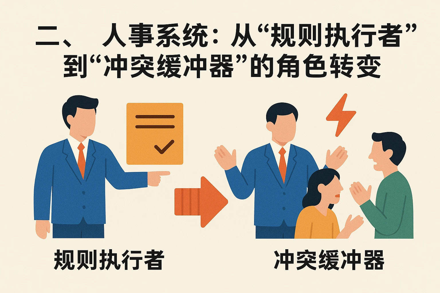 二、人事系统:从“规则执行者”到“冲突缓冲器”的角色转变