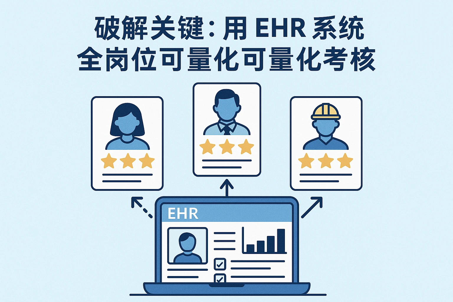 二、破解关键:用ehr系统构建全岗位可量化考核体系
