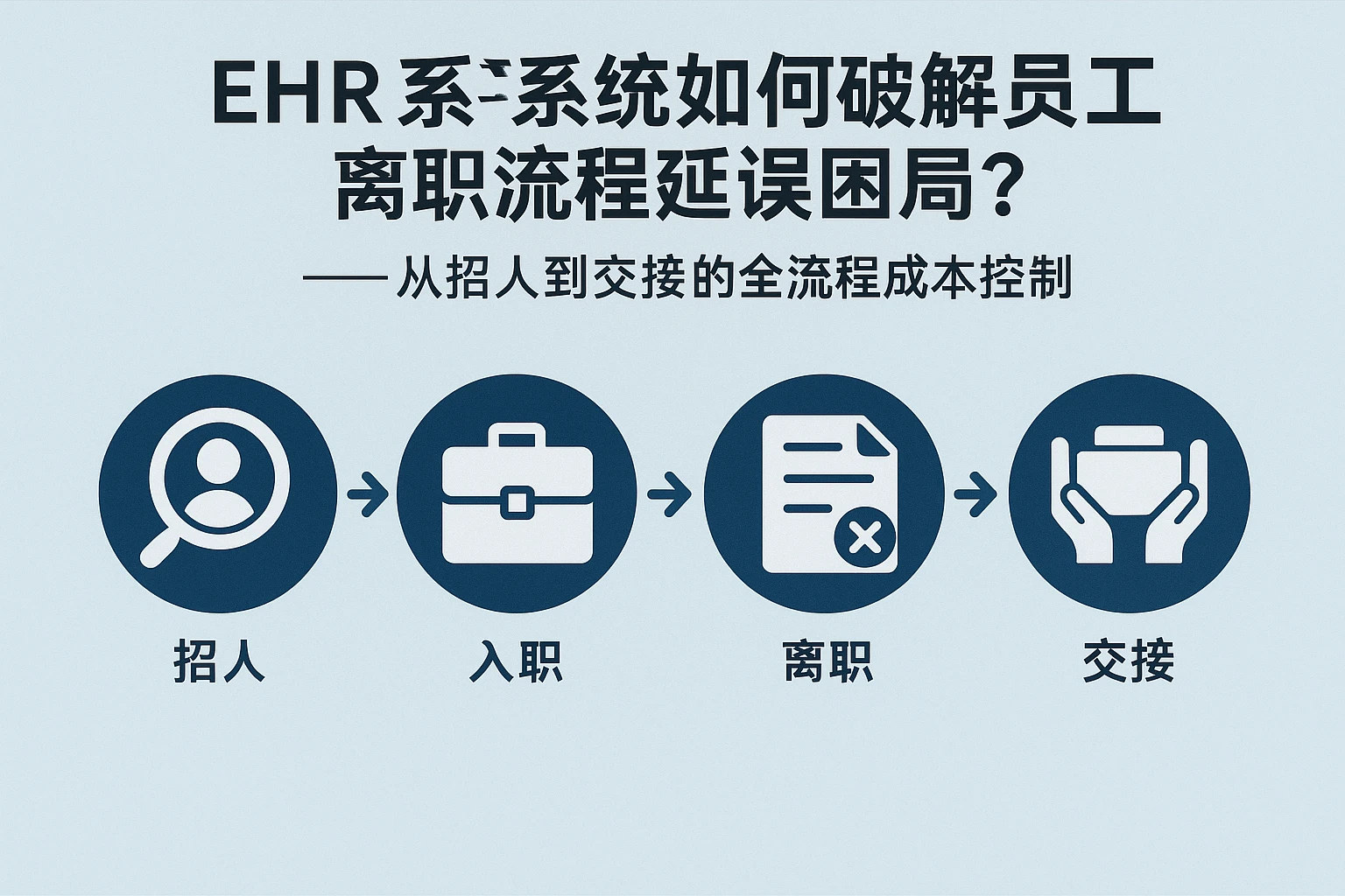 EHR系统如何破解员工离职流程延误困局？——从招人到交接的全流程成本控制